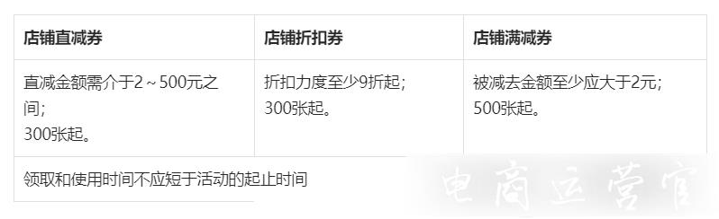 2022抖音好物年貨節(jié)活動玩法有哪些?抖音年貨節(jié)玩法介紹